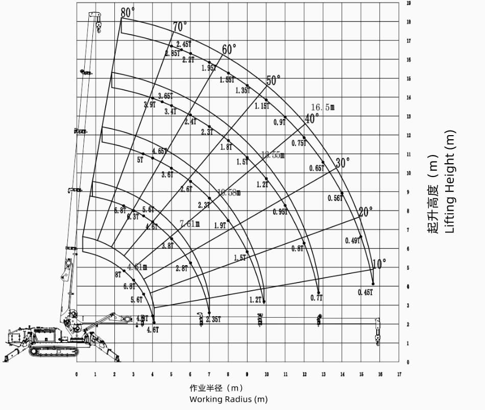 Grúa Araña HW-800 - 5